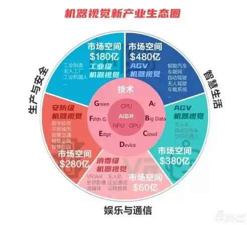 视觉算法有哪些，视觉算法是做什么的