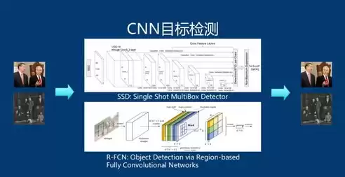 视觉算法有哪些，视觉算法是做什么的