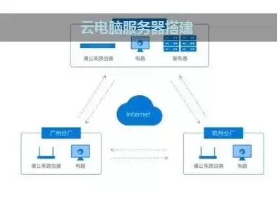 虚拟服务器搭建云电脑教程，虚拟服务器搭建云电脑