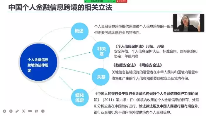 金融数据安全和信息共享，数据安全与个人信息保护金融知识竞赛