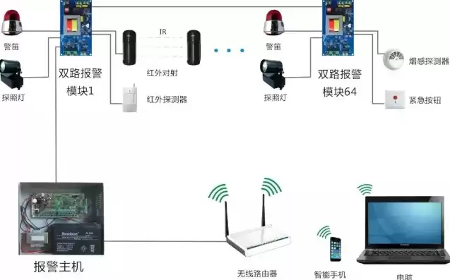 怎样设置监控报警器，如何设置监控报警功能