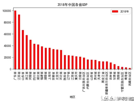 数据可视化g2，数据可视化gdp排名一览表