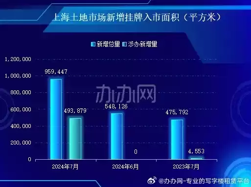 上海统计网站，上海市统计数据管理中心