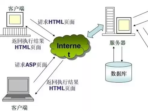 后端服务器是什么意思，后端服务商