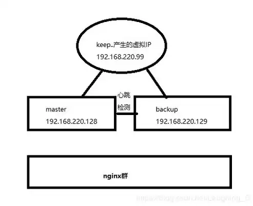 nginx实现负载均衡集群部署的模块是，nginx实现负载均衡集群部署的模块