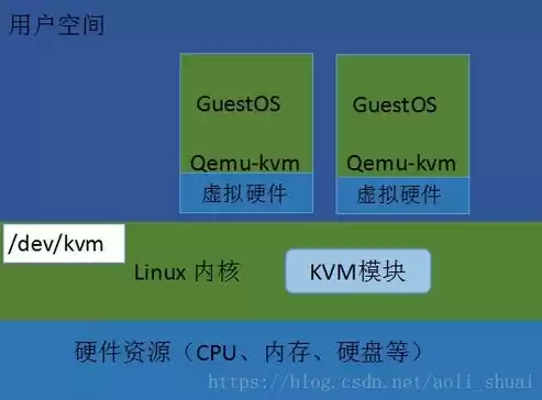 谈谈你对虚拟化的理解，谈谈你对虚拟化技术的认识