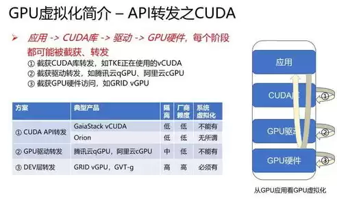 谈谈你对虚拟化的理解，谈谈你对虚拟化技术的认识