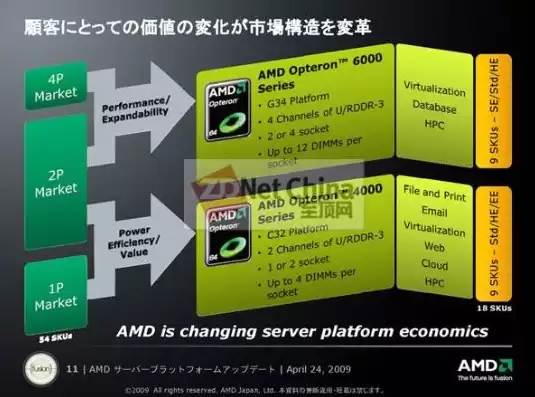 amd cpu虚拟化，amd的cpu虚拟化