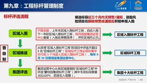 小区物业运营管理方案，小区物业运行维护制度最新版