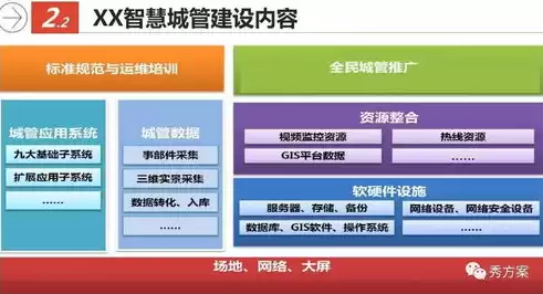 智慧城市管理平台服务中心，智慧城市管理平台操作流程视频