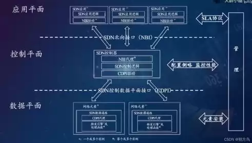 软件定义网络技术答案，软件定义网络技术