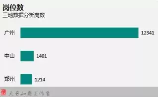 数据挖掘在生活中的应用有哪些?，数据挖掘技术在生活中的应用有哪些例子