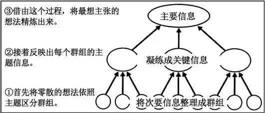 信息与数据的关系举例论证，信息与数据的关系举例