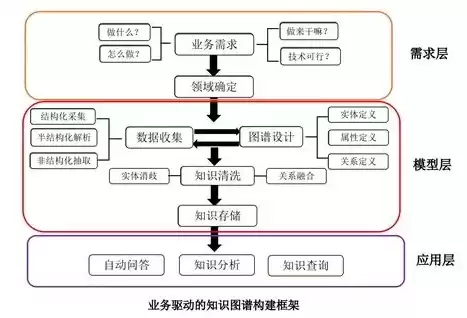 信息与数据的关系举例论证，信息与数据的关系举例