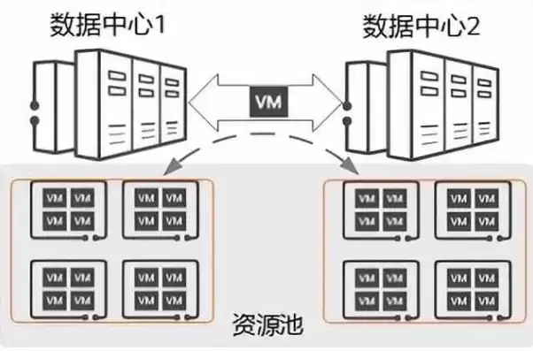 虚拟资源池说法正确的是，虚拟资源池是什么