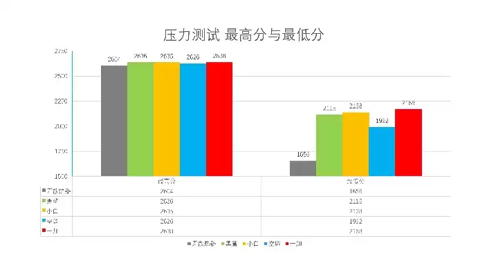 压力测试是为了衡量什么风险，压力测试以什么为主什么