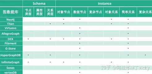 关系型数据库三个组成部分，简述关系型数据库中的三种关系并举例