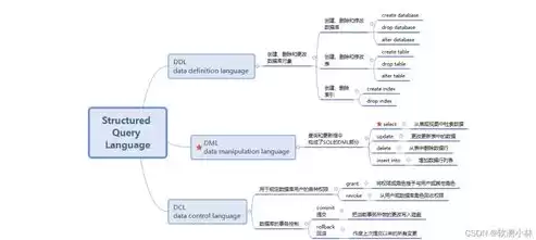 关系型数据库三个组成部分，简述关系型数据库中的三种关系并举例