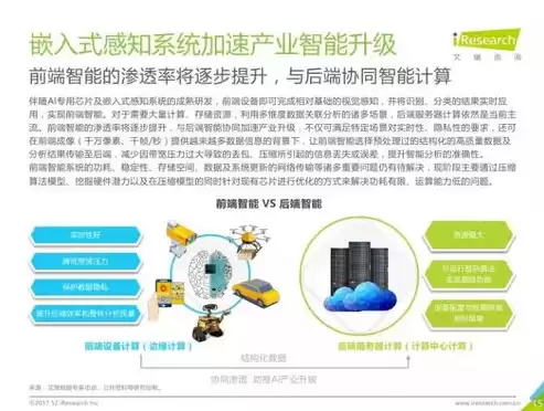 计算机视觉应用场景及技术介绍，计算机视觉应用场景