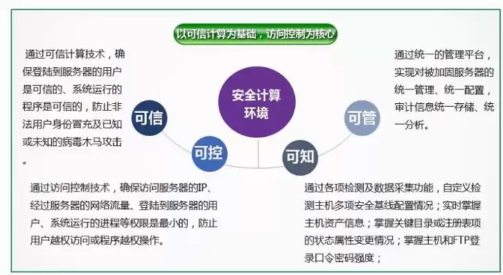 数据隐私和安全问题主要涉及到，数据隐私和安全问题主要涉及