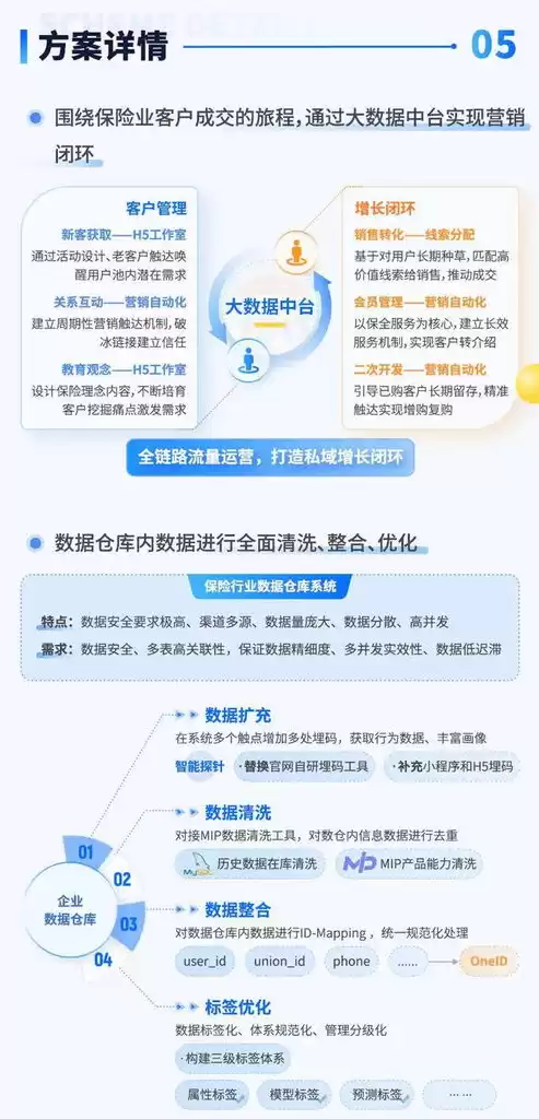 金融 数据治理，金融数据治理案例