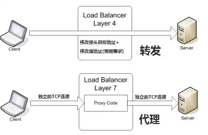 负载均衡设备是什么品牌的，负载均衡设备是什么品牌