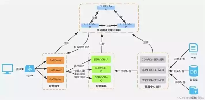 分布式存储和对象存储的区别与联系，分布式存储和对象存储的区别