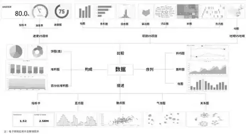 数据可视化的图形有哪些类型，数据可视化的图形有哪些