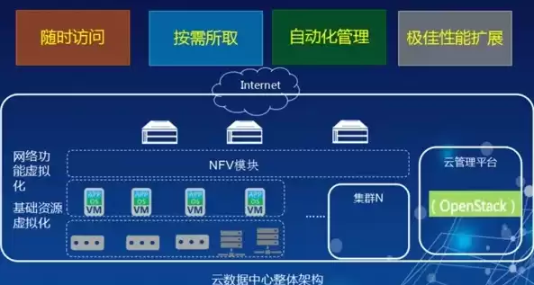 服务器虚拟化集群部署的意义，虚拟化服务器集群有哪些功能