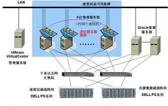 服务器虚拟化集群部署的意义，虚拟化服务器集群有哪些功能