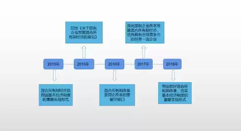 混合制企业有哪些企业，混合制企业有哪些