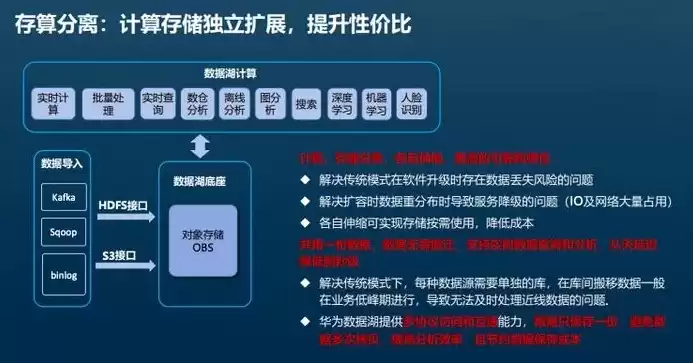 计算资源的弹性扩展常常使用的技术是，计算资源的弹性扩展常常使用的技术是