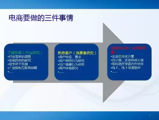 电子商务培训ppt课件，电子商务培训课件下载