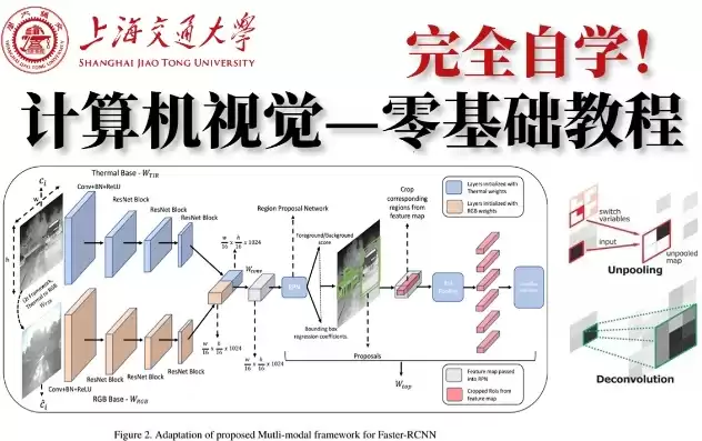 计算机视觉入门到实践，计算机视觉入门课程