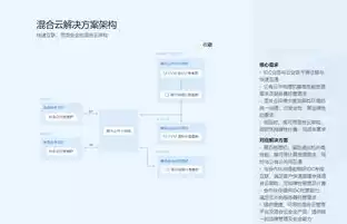 混合云解决方案特点，混合云应用场景参考文献有哪些类型