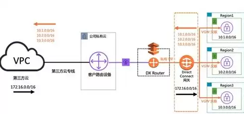 混合云解决方案特点，混合云应用场景参考文献有哪些类型