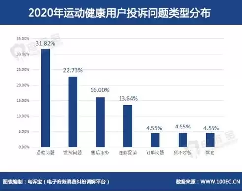 2020不看大数据的平台有哪些，2020不看大数据的平台