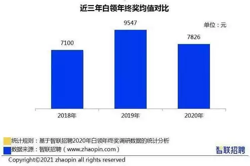 2020不看大数据的平台有哪些，2020不看大数据的平台