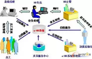 人力资源优化预算方案怎么写的，人力资源优化预算方案怎么写