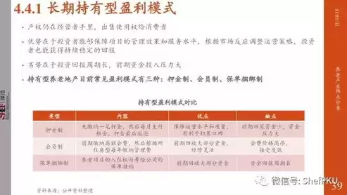 养老社区运营模式，社区的运营模式