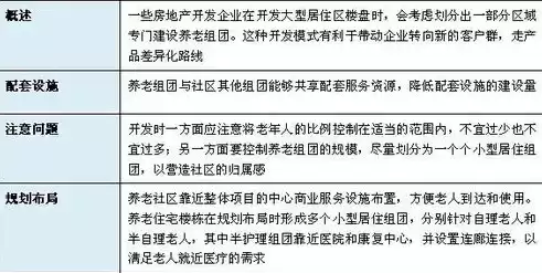 养老社区运营模式，社区的运营模式