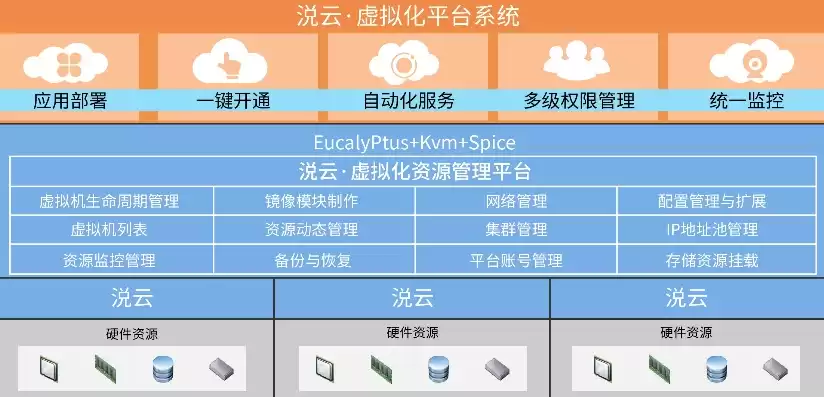 虚拟化平台优点有哪些，虚拟化平台优点