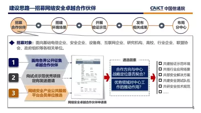 数据保障体系，数据保障计划服务商认证考试