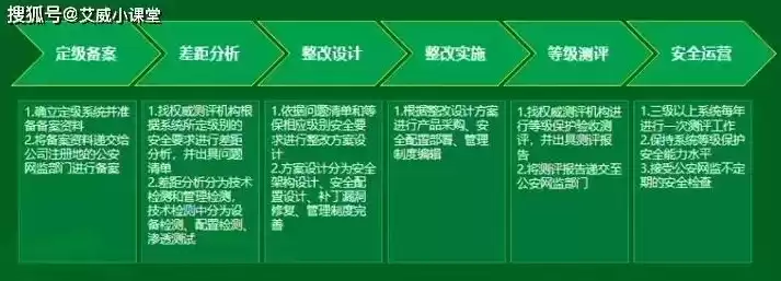 数据保障体系，数据保障计划服务商认证考试