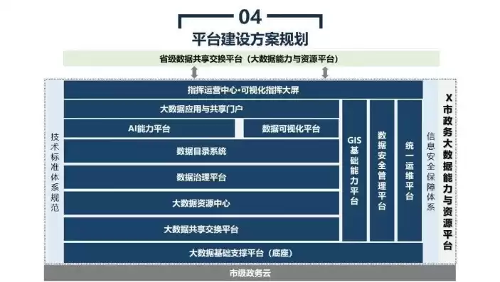 大数据平台的建设方案及清单，大数据平台建设蓝图