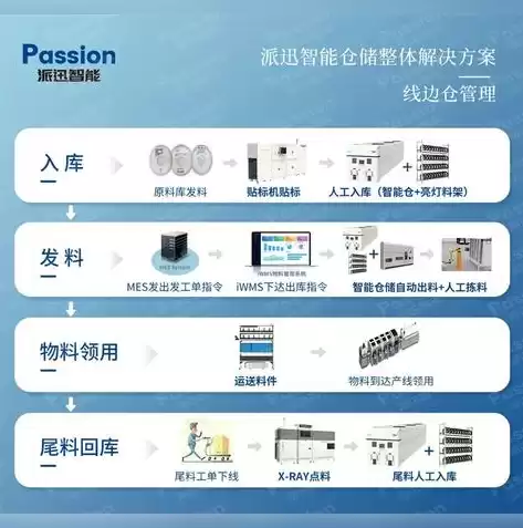 数据库创建存储过程流程图，数据库创建存储过程流程图