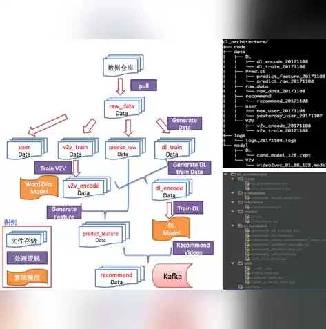 数据库创建存储过程流程图，数据库创建存储过程流程图