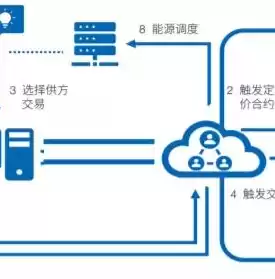 数据库创建存储过程流程图，数据库创建存储过程流程图