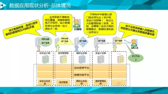 数据治理规划的网站包括哪些内容和方式，数据治理规划的网站包括哪些内容