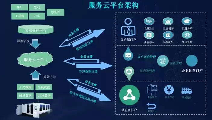 工业互联网云仓是干嘛的，工业互联网云仓